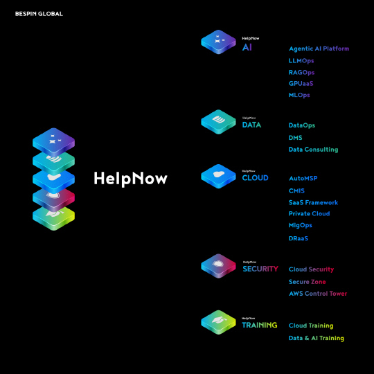 [ŸƮű] `AI MSP` ɱ۷ι,   AI Ʈʷ